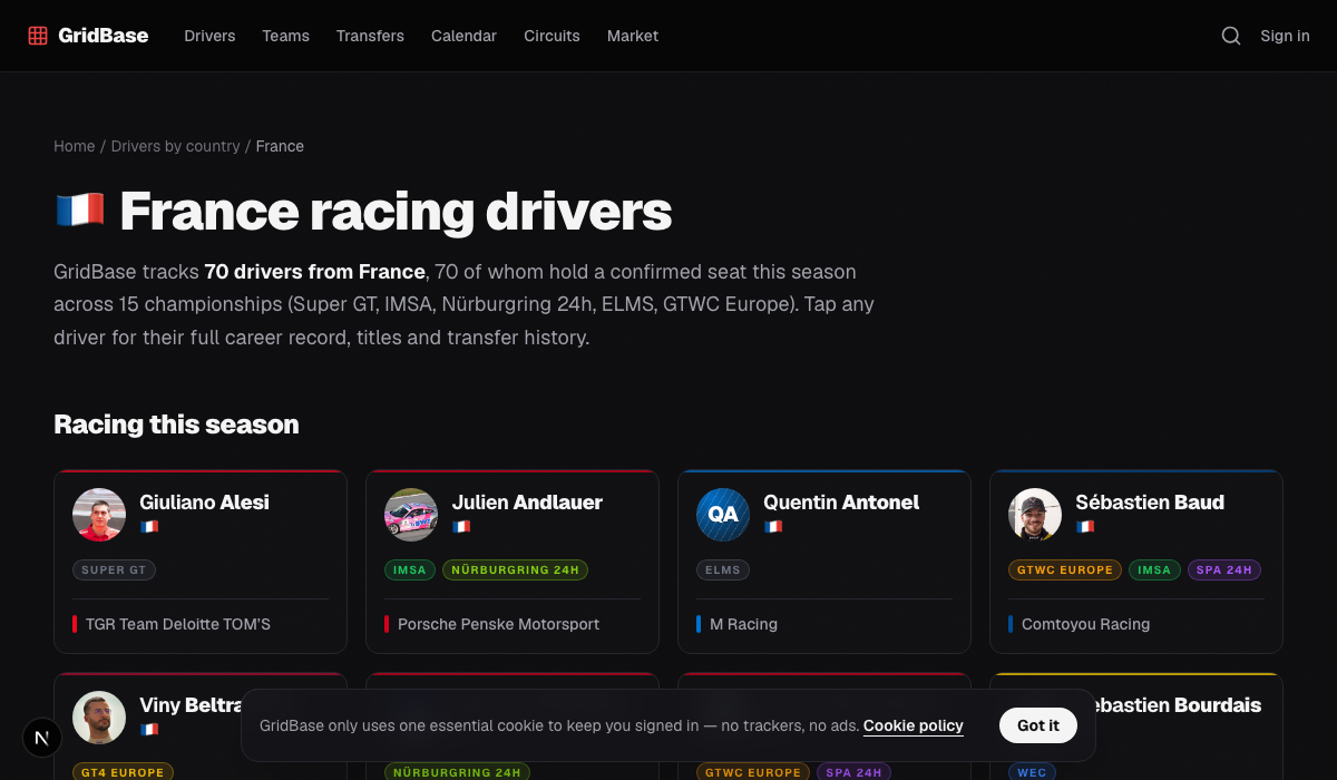 GridBase drivers listing showing the breadth of GT and endurance racers by country